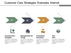 Customer care strategies examples internet things competition innovation cpb