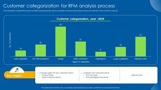 Customer Categorization For RFM Analysis Process
