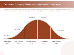 Customer category based on diffusion of innovation ppt format ideas