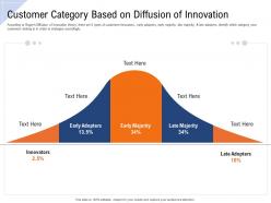 Customer category based on diffusion of innovation ppt template vector