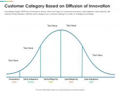 Customer category based on diffusion of innovation ppt templates