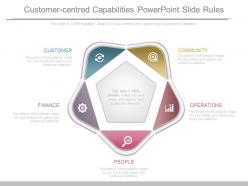 Customer Centred Capabilities Powerpoint Slide Rules