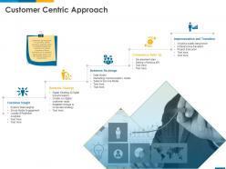 Customer centric approach customer insight ppt powerpoint presentation file visuals