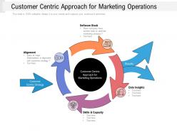 Customer centric approach for marketing operations