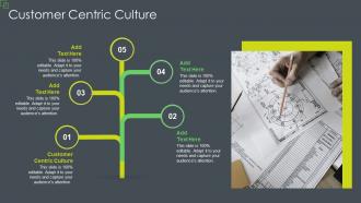 Customer Centric Culture In Powerpoint And Google Slides Cpb