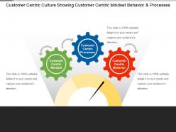 Customer centric culture showing customer centric mindset behavior and processes