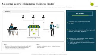 Customer Centric Ecommerce Business Model B2b E Commerce Business Solutions