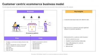 Customer Centric Ecommerce Business Model B2b E Commerce Platform Management