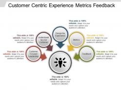 Customer centric experience metrics feedback
