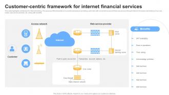 Customer Centric Framework For Internet Financial Services