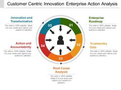 Customer centric innovation enterprise action analysis