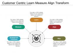 Customer centric learn measure align transform