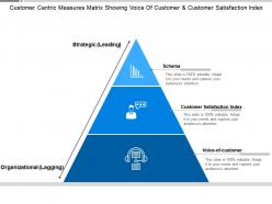 Customer Centric Measures Matrix Showing Voice Of Customer And Customer Satisfaction Index