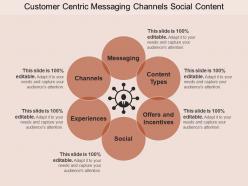 Customer centric messaging channels social content