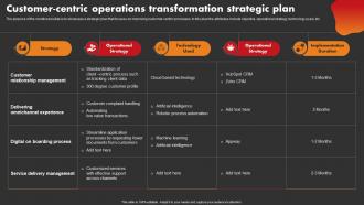 Customer Centric Operations Transformation Strategic Plan Strategic Improvement In Banking Operations