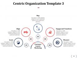 Customer Centric Organization Characteristics Powerpoint Presentation Slides