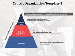 Customer Centric Organization Characteristics Powerpoint Presentation Slides