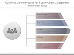 Customer centric process for supply chain management presentation ideas