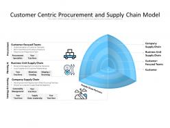 Customer centric procurement and supply chain model