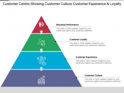 Customer centric showing customer culture customer experience and loyalty