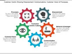 Customer centric showing empowerment communications customer vision and processes