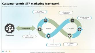 Customer Centric STP Marketing Framework