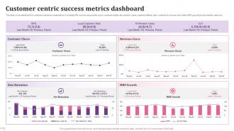Customer Centric Success Metrics Dashboard