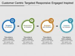 Customer centric targeted responsive engaged inspired