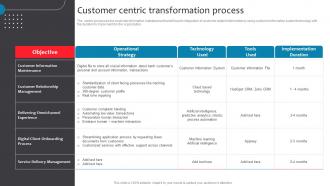 Customer Centric Transformation Process Business Checklist For Digital Enablement