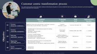 Customer Centric Transformation Process Digital Marketing And Technology Checklist