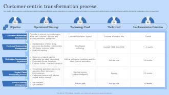 Customer Centric Transformation Process Digital Workplace Checklist