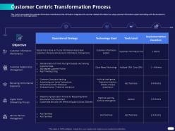 Customer centric transformation process ppt powerpoint presentation example file