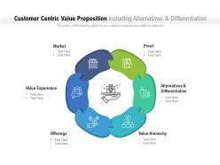 Customer centric value proposition including alternatives and differentiation