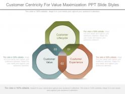 Customer centricity for value maximization ppt slide styles