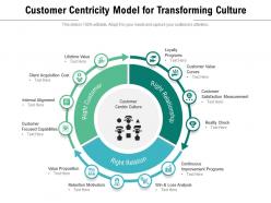 Customer Centricity Model For Transforming Culture