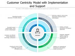 Customer Centricity Model With Implementation And Support