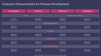 Customer Characteristics For Persona Development Guide For Effective Content Marketing