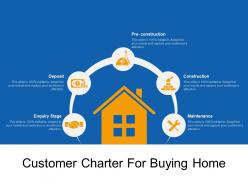 Customer charter for buying home
