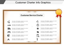 Customer charter info graphics