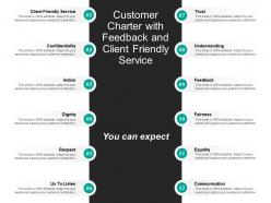 Customer charter with feedback and client friendly service