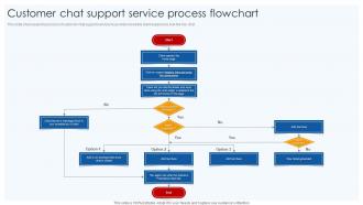 Customer Chat Support Service Process Flowchart