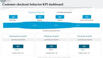 Customer Checkout Behavior Kpi Dashboard Analyzing And Implementing Management System