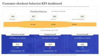 Customer Checkout Behavior KPI Dashboard CMS Implementation To Modify Online Stores