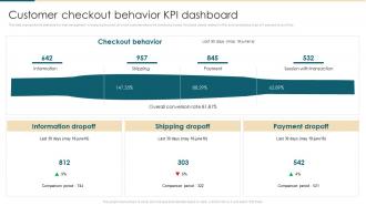 Customer Checkout Behavior KPI Dashboard Ecommerce Management System
