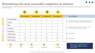 Customer Churn Analysis Determining The Most Successful Competitor In Industry