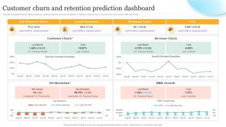 Customer Churn And Retention Prediction Dashboard