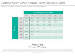 Customer churn cohort analysis powerpoint slide clipart