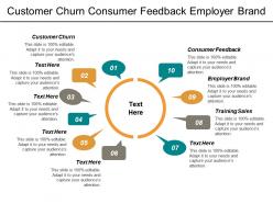 Customer churn consumer feedback employer brand training sales cpb