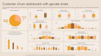 Customer Churn Dashboard With Gender Share