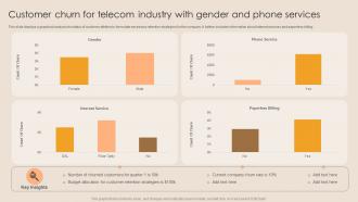 Customer Churn For Telecom Industry With Gender And Phone Services